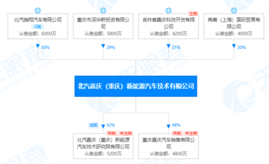 產(chǎn)能過剩、缺芯,究竟是誰家產(chǎn)品太爛的“遮羞布”?